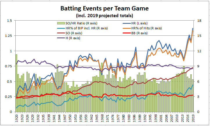 Brandon Crawford Baseball Stats by Baseball Almanac